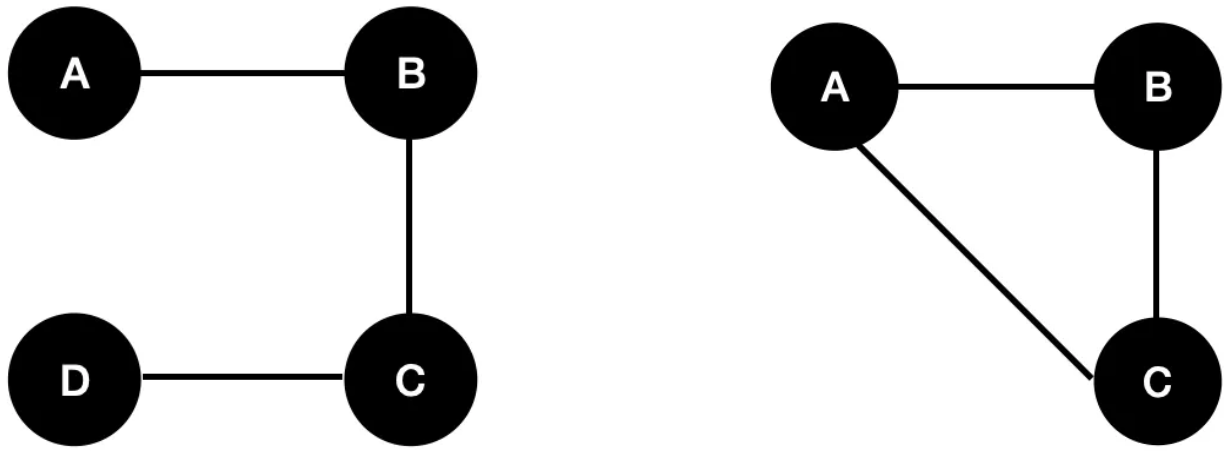 Query Graph